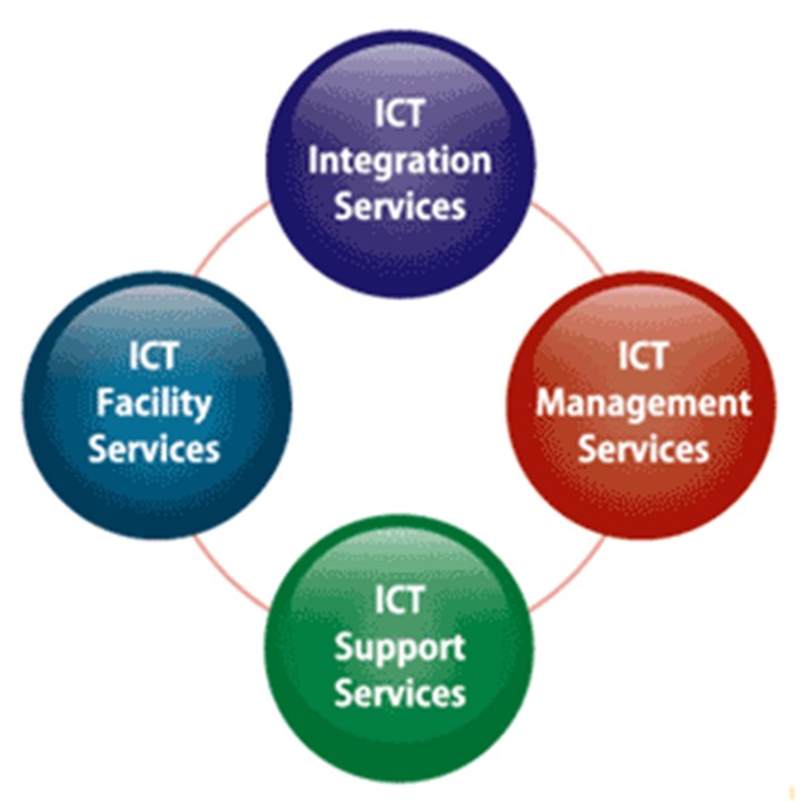 ICT Integration Service, ICT Support Services, ICT Management Services, ICT Facility Services