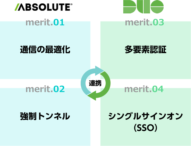 merit.01 通信の最適化 / merit.02 強制トンネル / merit.03 多要素認証 / merit.04 シングルサインオン（SSO）