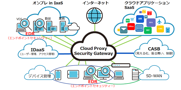 UNIADEX Cloud Security