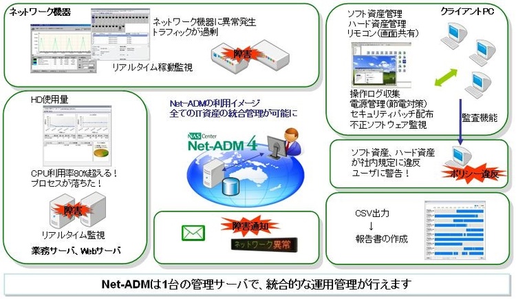 Net-ADM利用イメージ画像