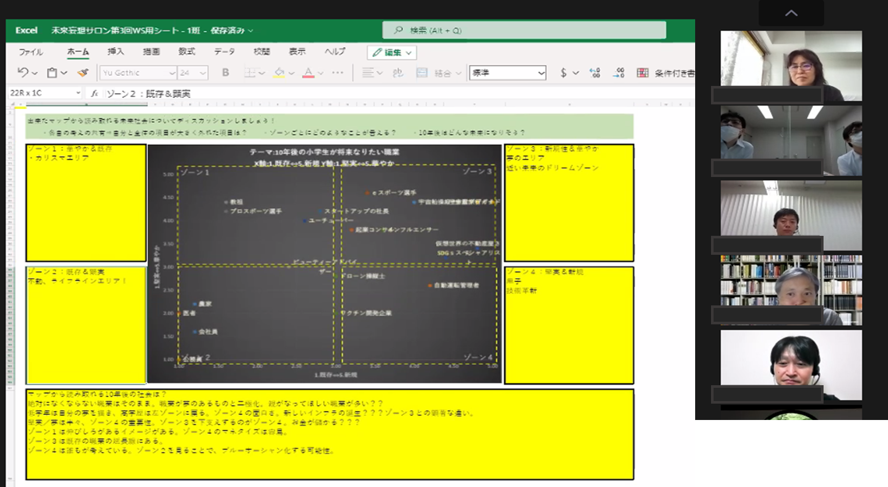 未来妄想サロン第三回