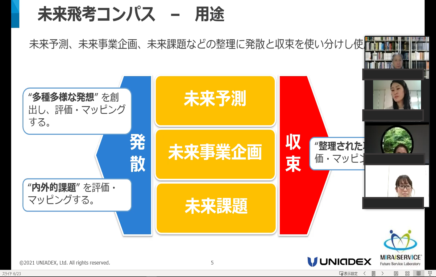 未来妄想サロン第三回