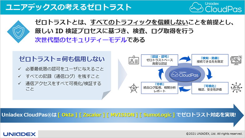 ユニアデックスの考えるゼロトラスト