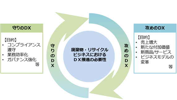 守り・攻めのDX説明図