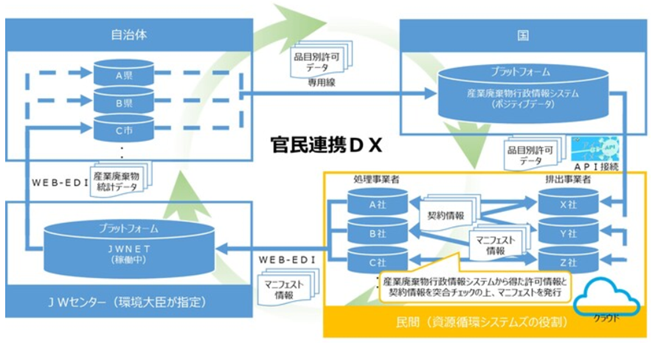 守りのDX説明資料