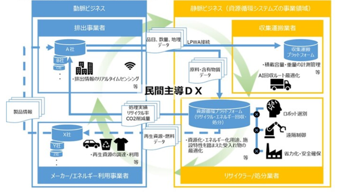 攻めのDX説明図