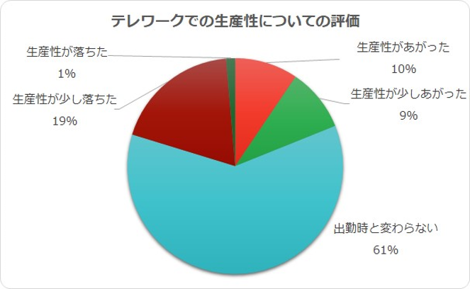 ENECHANGEアンケート結果