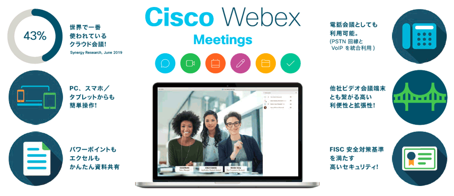 Cisco Webexはクラウドサービスとして提供されるテレビ会議システムなので、PC、スマホ／タブレットから簡単に操作できます。また、電話会議として利用したり、他社ビデオ会議端末とも接続できるなど、高い利便性と拡張性もそなえており、世界中で利用されています。さらに、高いセキュリティーを確保しています。