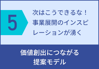 5、お客さまの観点、次はこうできるな!事業展開のインスピレーションが湧く。当社の観点、価値創出につながる提案モデル
