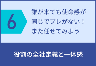 6、お客さまの観点、誰が来ても使命感が同じでブレない！また任せてみよう。当社の観点、役割の全社定義と一体感