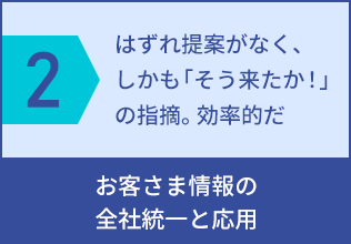 2、お客さまの観点、はずれ提案がなく、しかも「そう来たか！」の指摘。効率的だ。当社の観点、お客さま情報の全社統一と応用