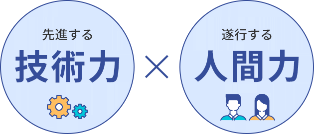 先進する技術力×遂行する人間力