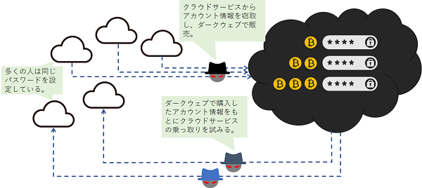 ANNEX-blog-CredentialStuffing