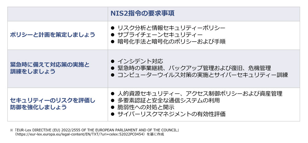 リスク管理のために最低限取り組むべき対策
