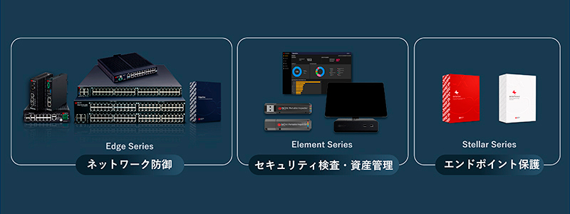 TXOneの製品ポートフォリオ