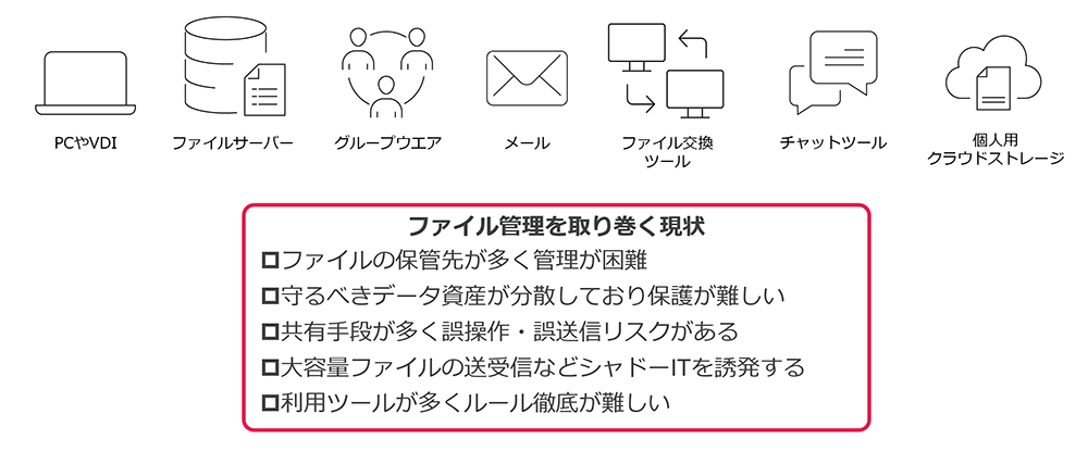 保存場所や利用ツールが多いことで誤送信・誤操作を招くきっかけに