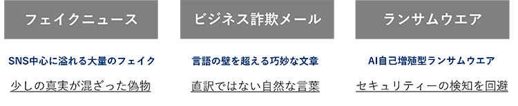 図4　AIを使った攻撃