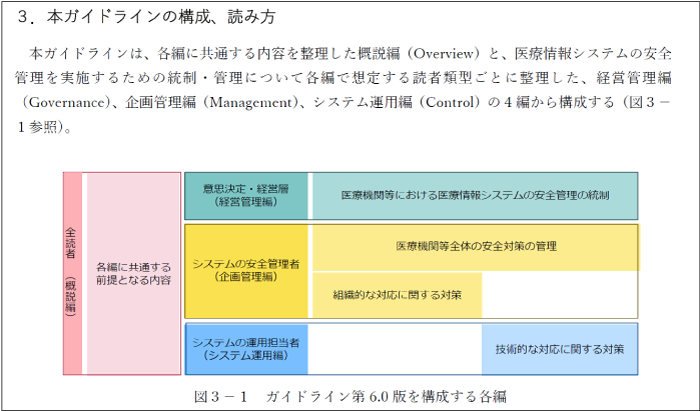 「医療情報システムの安全管理に関するガイドライン 第6.0版」の構成と対象