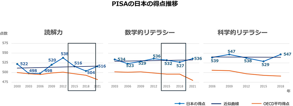 製造現場とAI