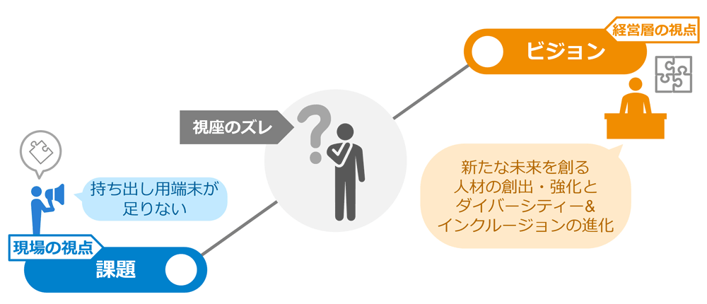 現場と経営層の視座のズレが「伝わらない」原因