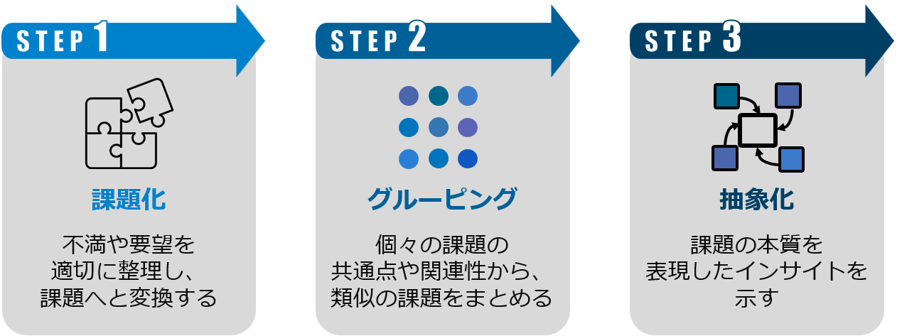 経営層と視座を揃える3つのステップ