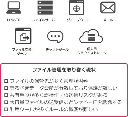 PPAPが関わるのは企業が扱う情報資産の中でも氷山の一角です