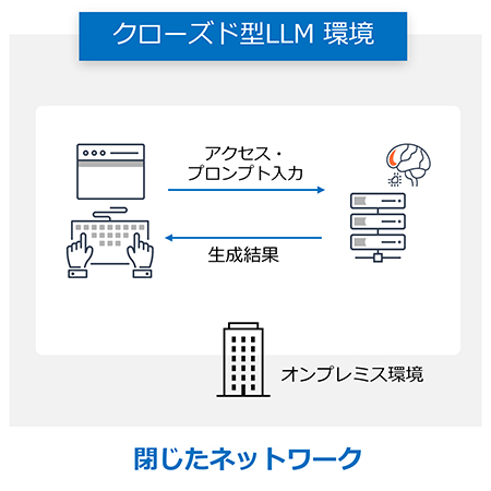 LLMの環境2
