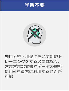 クローズド型の環境LLMソリューション「Lazarus AI」1