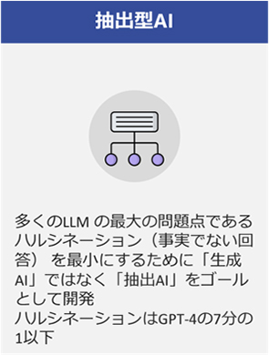 クローズド型の環境LLMソリューション「Lazarus AI」2
