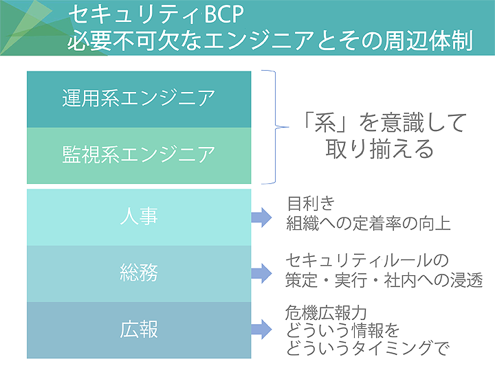 セキュリティBCP体制の概念図