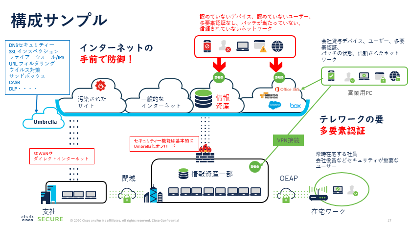 Umbrellaによりインターネットの手前で防御する