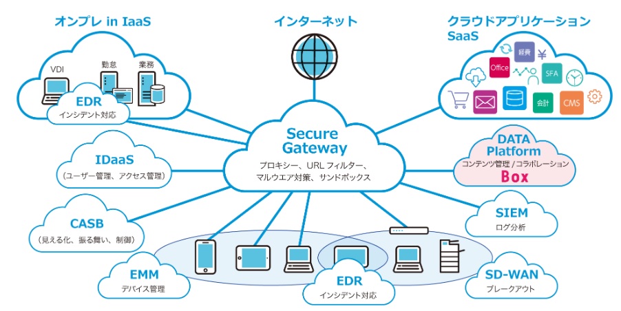 CloudPasの概念図