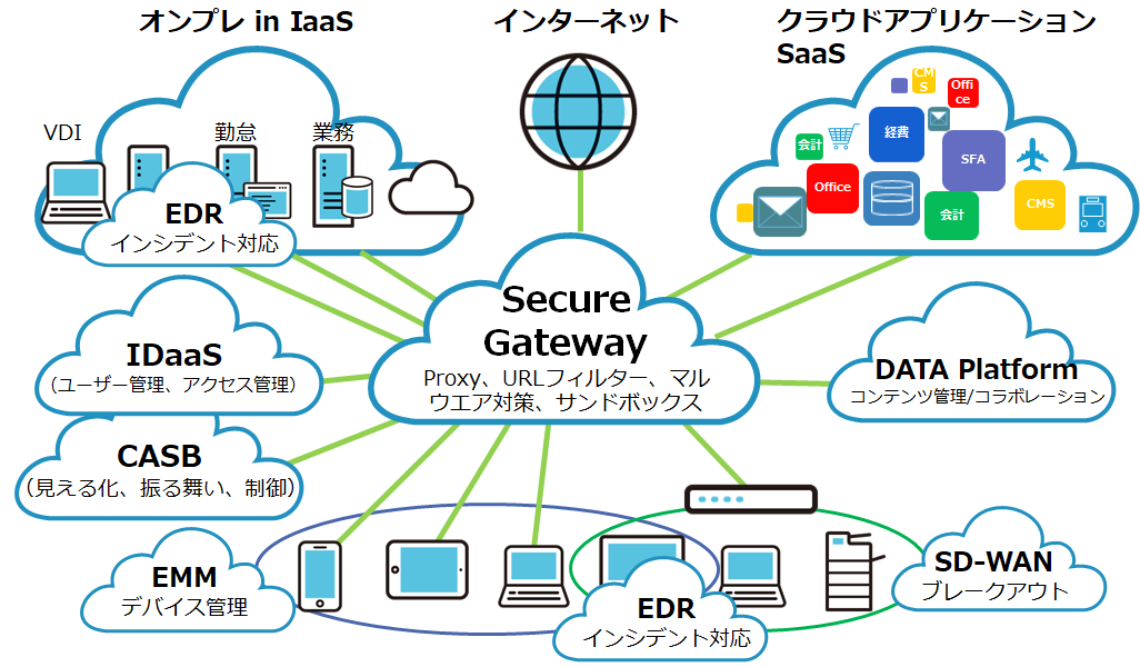 CloudSecurityPlatform