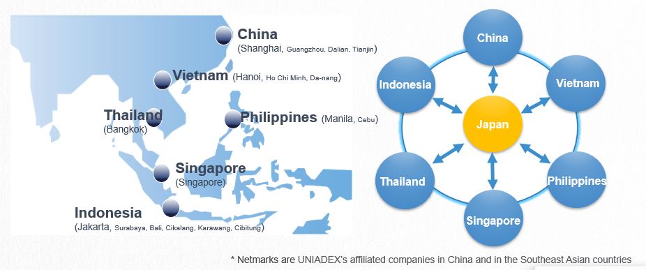 Netmarks are UNIADEX's affiliated companies in China and in the Southeast Asian countries. We work closely and seamlessly with Netmarks to strengthen clients' IT infrastructures and IT governance in China and in 5 Southeast Asian countries.