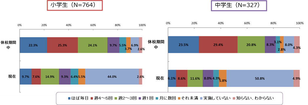 ICT教育調査図表1