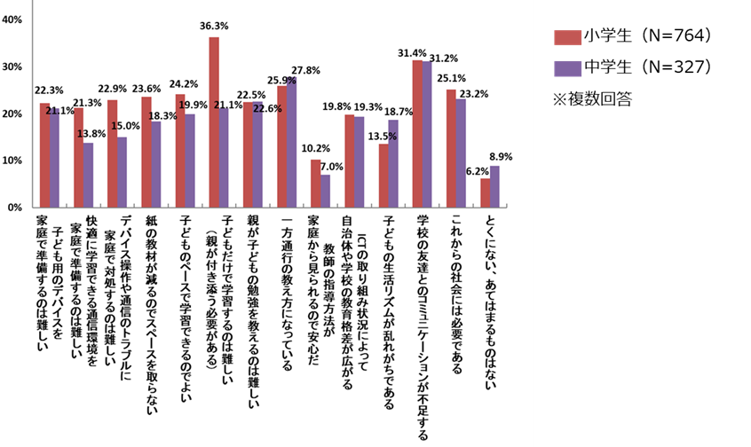 ICT教育図表10