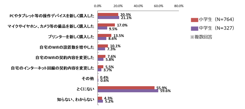 ICT教育調査図表５