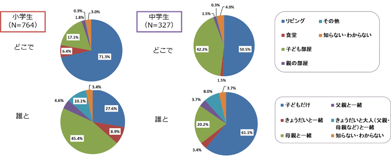 ICT教育調査図表６