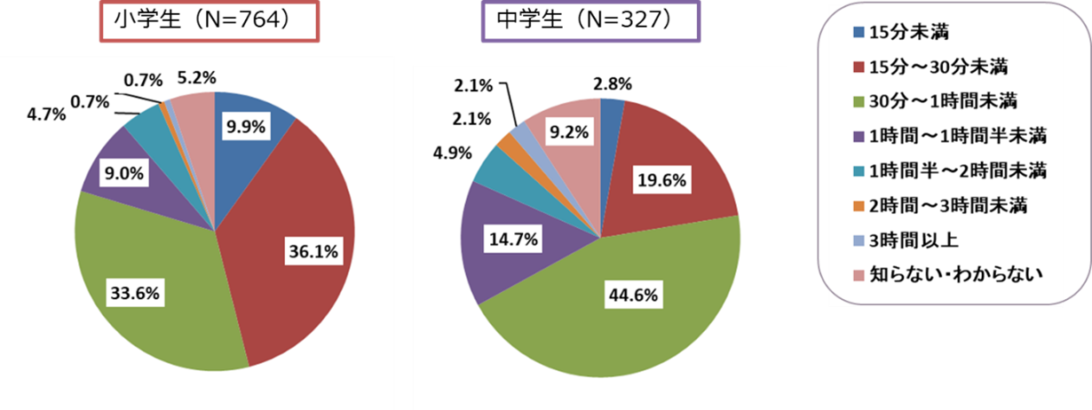 ICT教育調査図表７