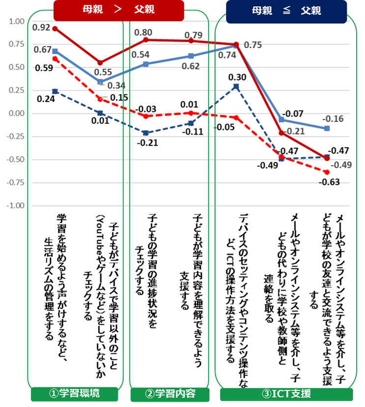 ICT教育図表８