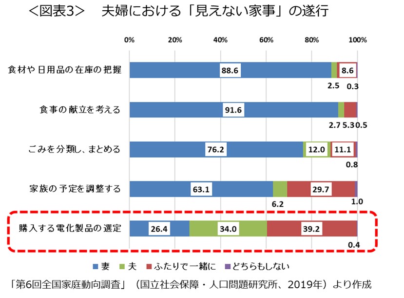 教育デジタル調査図表３