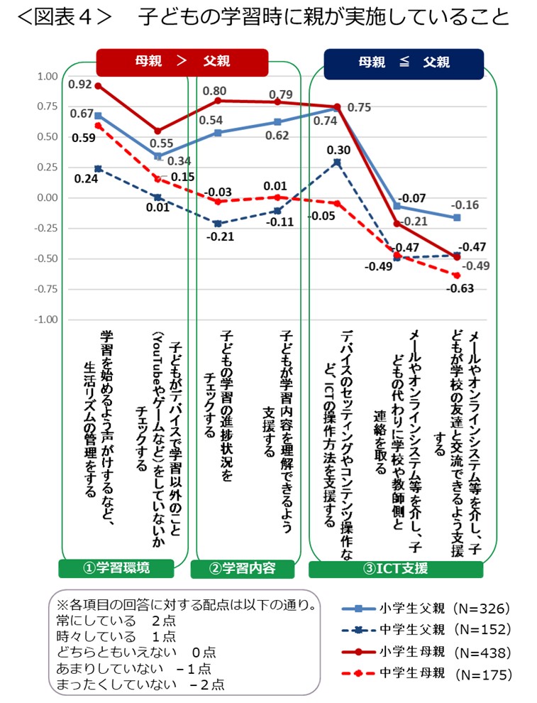 教育デジタル調査図表４