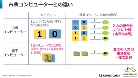 量子コンピューターと古典コンピューターの比較