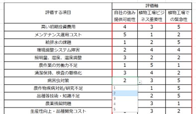 未来飛考コンパスに評価を入力