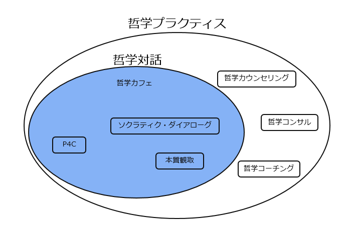 哲学対話のイメージ