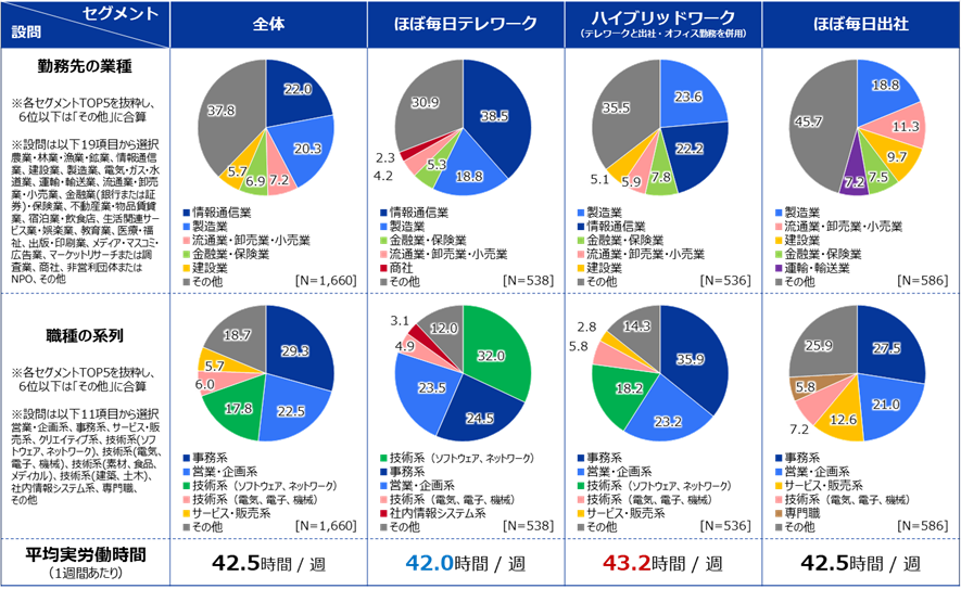 ハイブリッドワーク資料1