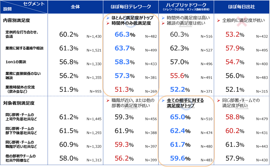 ハイブリッドワーク資料２