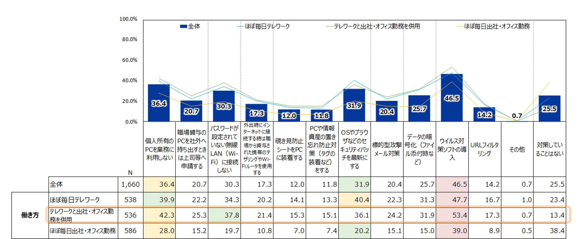 ハイブリットワーク資料4