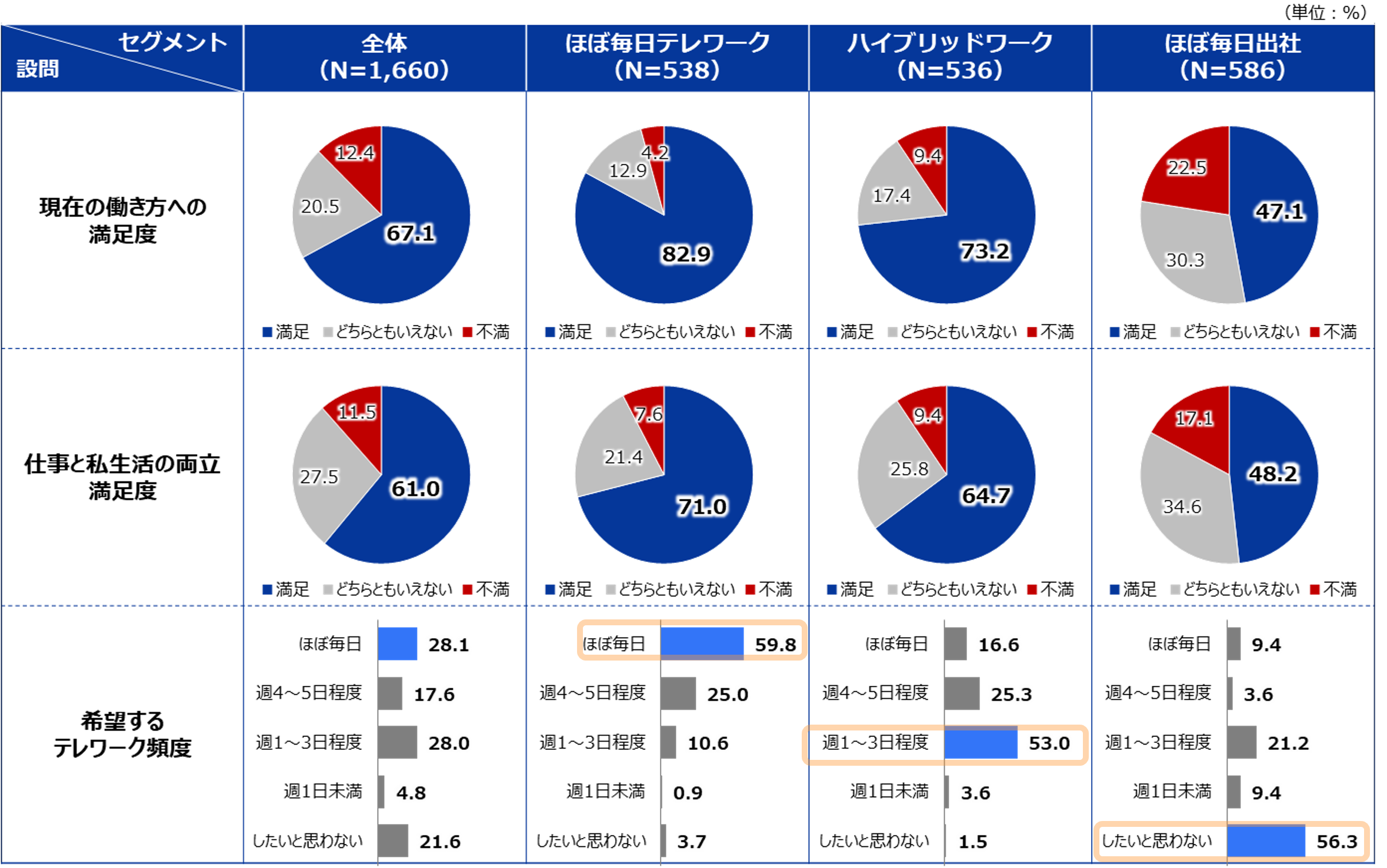 ハイブリッドワーク資料5