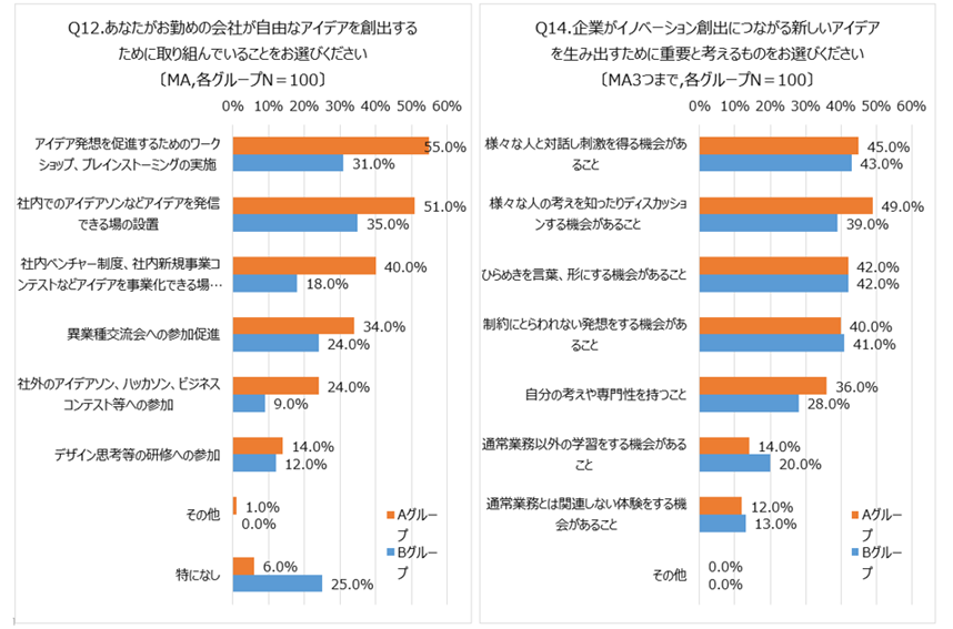 アンケートグラフ(Q12,14)
